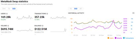 Airdrop token prices are crashing — Does Web3 need a new model? image 4