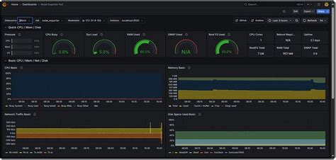 Airflow exporter prometheus.  Setup - StatsD To use StatsD you must first install t...