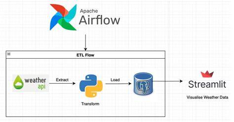 Airflow heartbeat recovered after. 3 using apache-airflow helm repo.  Th...