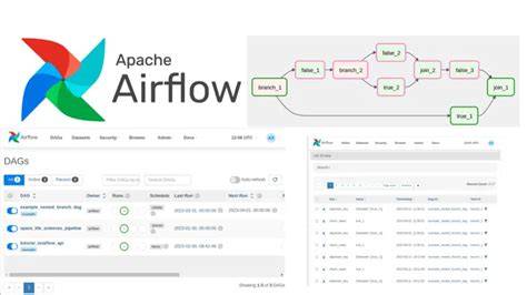 Airflow logs.  As such, the logs will only be .  From the web interface,...