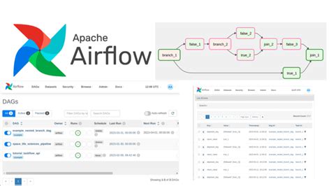 Airflow no healthy upstream.  I am using Airflow 2. 4 What happened The ...