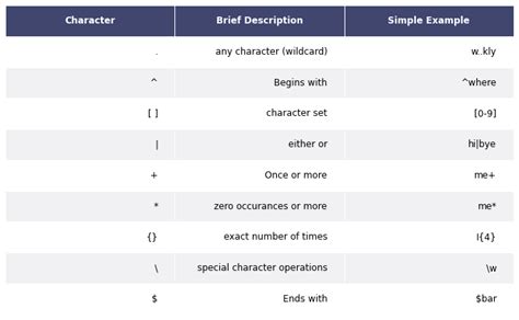Airflow time since last heartbeat. airflowignore specifies a regular expression pattern, and d...