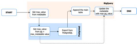 Airflow waiting for postgres. 1.  Mastering Airflow with PostgreSQL: A Comprehen...