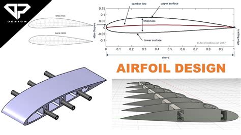 Airfoil Coordinates