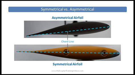 Airfoil Ican