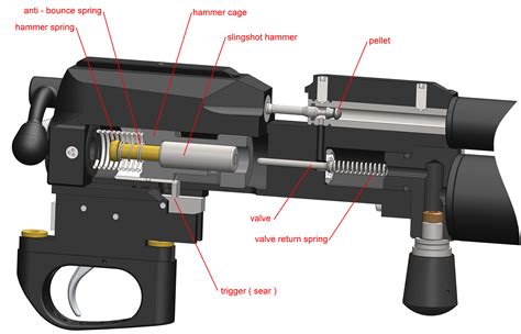 Airgun with eXplosive air Release Valve pdf