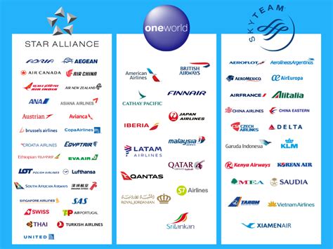 Airline Alliances