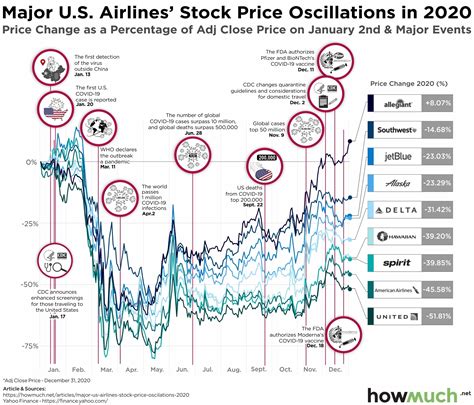 Airline stock. Things To Know About Airline stock. 