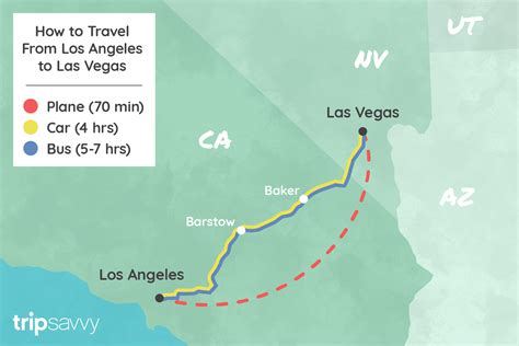 Monthly average prices. Taking the bus from Las Vegas to Los Angeles is usually cheapest in June, when the average ticket price is only $35. If you're planning to take the bus from Las Vegas to Los Angeles during November, keep in mind that bus ticket prices may be higher than usual, with an average price of $48.. 