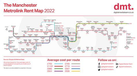 Airport Line (Manchester Metrolink) - Wikipedia