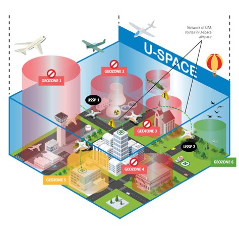 Airspace Awareness Techniques for Safe Operations