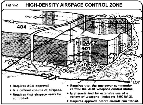 Airspace Procedures Near Military Bases