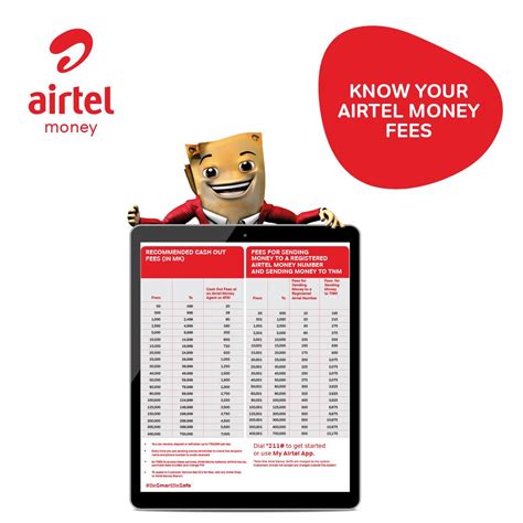 Airtel Malawi - Get updated on our new transaction fees