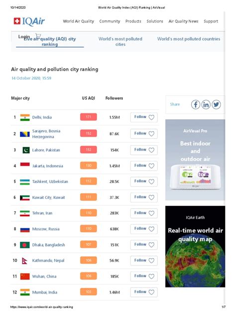 Airvisual ranking.  Compare real-time worldwide air quality levels with AirVisual'...