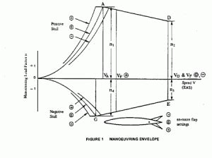 Airworthiness Manual Chapter 523 Subchapter C - Structures