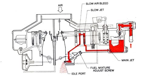 Aisan carburetor troubleshooting.  WASH OFF IN SUITABLE SOLVENT.  GP SOREN...