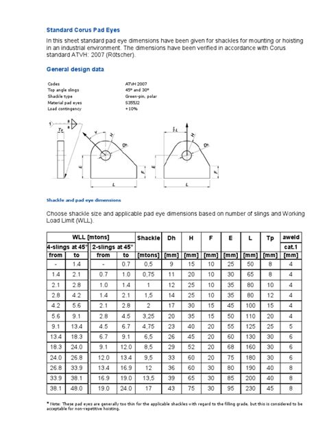 Aisc design pad eye design guide. - 2001 yamaha f15 hp outboard service repair manual.