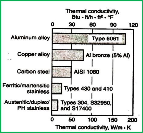 Aisi 1010 thermal conductivity. .  <a href=https://nazion.ru/p8ph/krist...