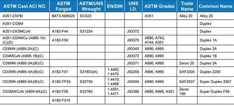 Aisi 1020 equivalent astm. .  ...