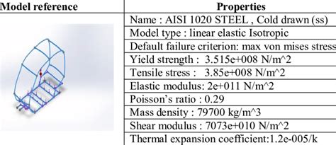Aisi 1020 material properties. .  <a href=https://lake-curator-alpha.nexla...