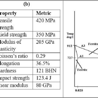 Aisi 1020 yield strength.  The typical chemical composition and mechanical p...