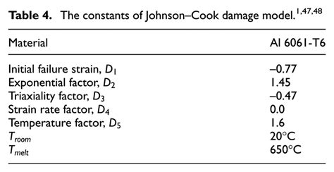 Aisi 416 johnson cook damage constants. - Bmw 3 series e21 manual de reparación del taller 1975 1983.