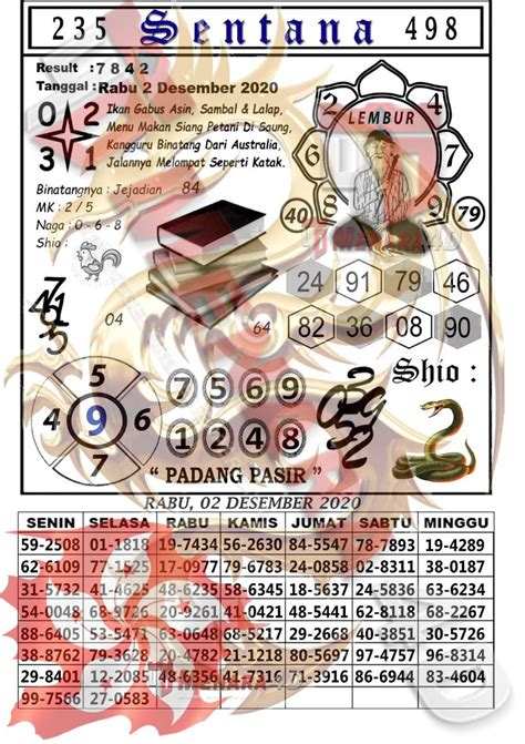 Ajaib hk mbah semar hari ini. Shio tikus togel.