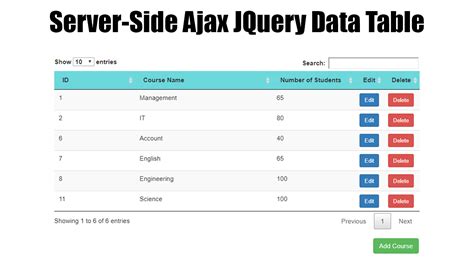 In simple terms, AJAX means the interaction between client and server. AJAX enables us to partially update our web applications asynchronously. When the Ajax interaction is complete, JavaScript updates the HTML source of the page. The changes are made immediately without requiring a page refresh.. 