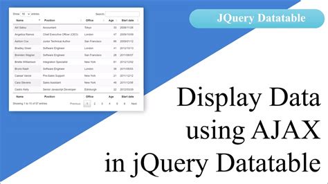 Ajax datatable cdn.  Jquery expects your data to be pre-formated to append to ...