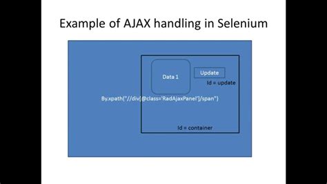 Ajax handle in selenium.  There are a lot of solutions.  This makes traditiona...