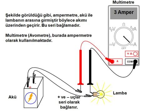 Akım şiddeti = sembolü i = SI sembolü A = SI birimi amper = ölçme aracı ampermetre .