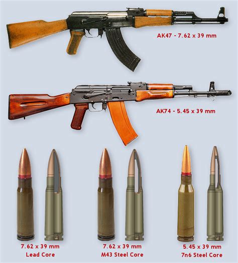 Ak caliber size. Assault rifle. The StG 44 was adopted by the Wehrmacht in 1944. It fires the 7.92×33mm Kurz round. Currently the most used assault rifle in the world along with its variant, the AKM, the AK-47 was first adopted in 1949 by the Soviet Army. It fires the 7.62×39mm M43 round. The M16 was first introduced into service in 1964 with the United ... 