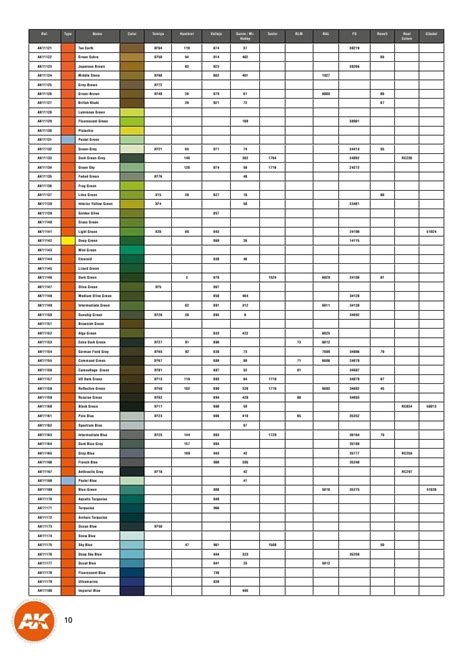 Ak interactive mc 214.  For a paint conversion/equivalence table of the Meng Color line of sca...