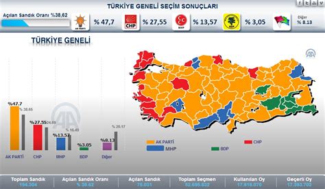 Ak parti 2014 yerel seçim sonuçları