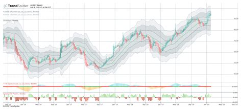 A high-level overview of Akamai Technologies, Inc. (AKAM) stock. Stay up to date on the latest stock price, chart, news, analysis, fundamentals, trading and investment tools.. 