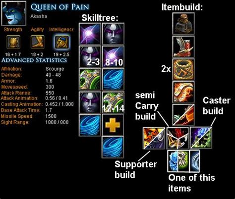 Akasha - Queen of Pain, Skills, Item Builds DotA Builds