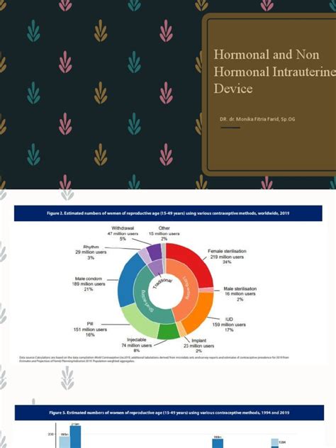 Akdr Hormonal Non Hormonal 2