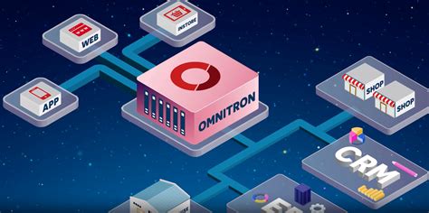 Akinon Traffic Analytics & Market Insights. 