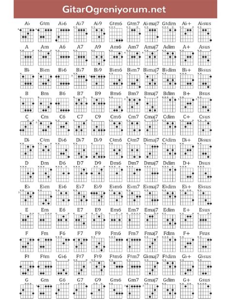 Akorlar PDF Scribd.