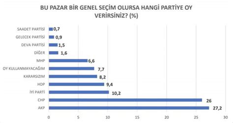 Akp 2019 seçim anketleri