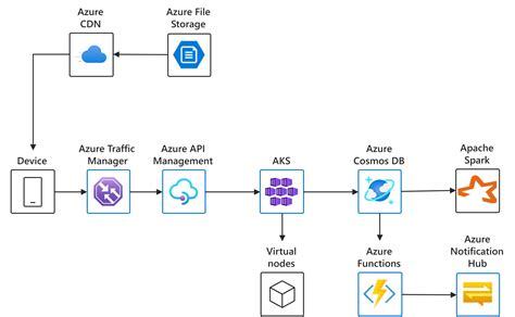Aks ai. Azure Kubernetes Service (AKS) cluster communicates with Azure OpenAI Service via an Azure Private Endpoint. The chatbot application simulates the original … 