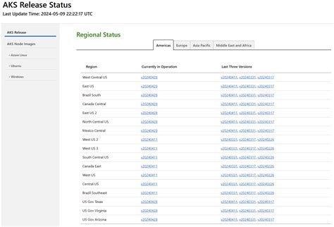 Aks release notes. 16 Containerd: 1.  Real time data updates allow you to ...