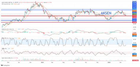 Aksen tradingview