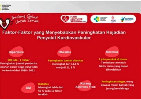 Aktivitas fisik dengan penyakit jantung koroner di Indonesia