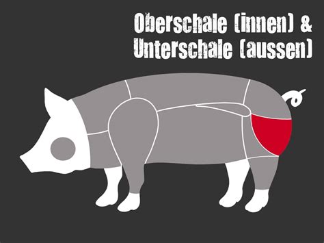 Akute rückenmuskelnekrose und belastungsmyopathie beim schwein. - Gem cutting a lapidary s manual 2nd edition.