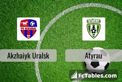 Akzhaiyk vs Atyrau: Soccer Prediction on 26 August 2024