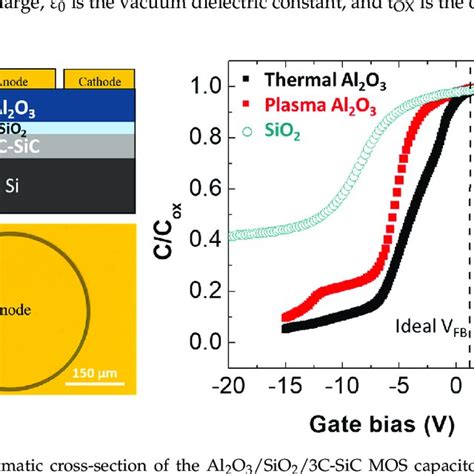 Al(ON) gate dielectrics for 4H-SiC MOS devices - ScienceDirect