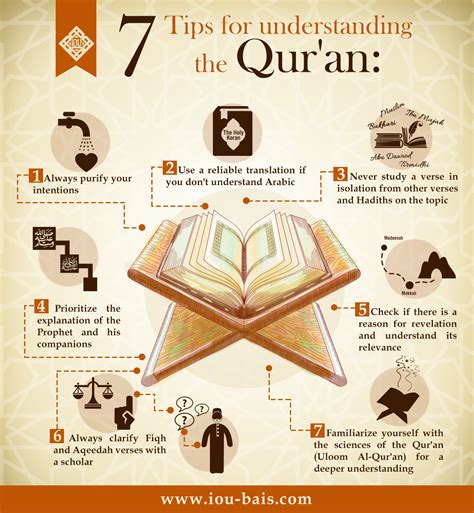 Al Qur an Infographic