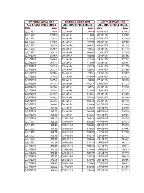 Al Share Price Index in Bangladesh 1993 2012