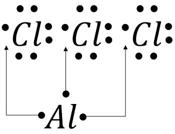 Al cl. N has positive electron affinity due to the extra stability of exactly half-filled p orbitals. In case of F − ion and O 6 − ion, due to small size, the inter-electronic repulsion is higher. Hence, less energy is evolved in the formation of the ion. 